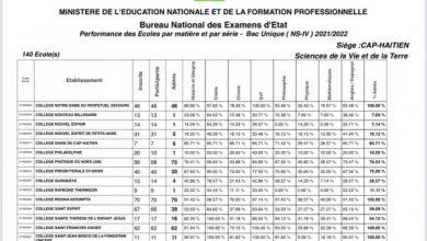 Haïti-Education: Publication des résultats du baccalauréat NS4 pour 7 départements